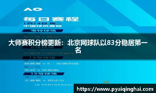 大师赛积分榜更新：北京网球队以83分稳居第一名